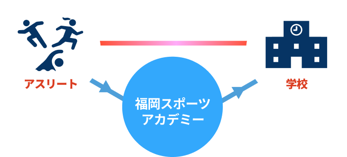 イラスト：マッチングの連携